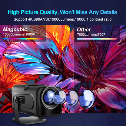 Magcubic Android 11 390ANSI HY320 Projector 4K